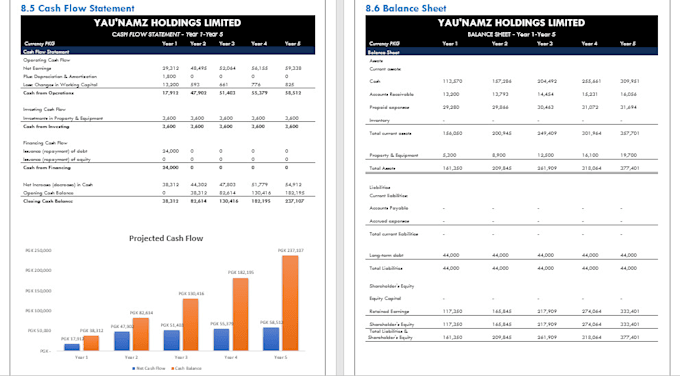 do business plan feasibility study grant proposal and pitch deck