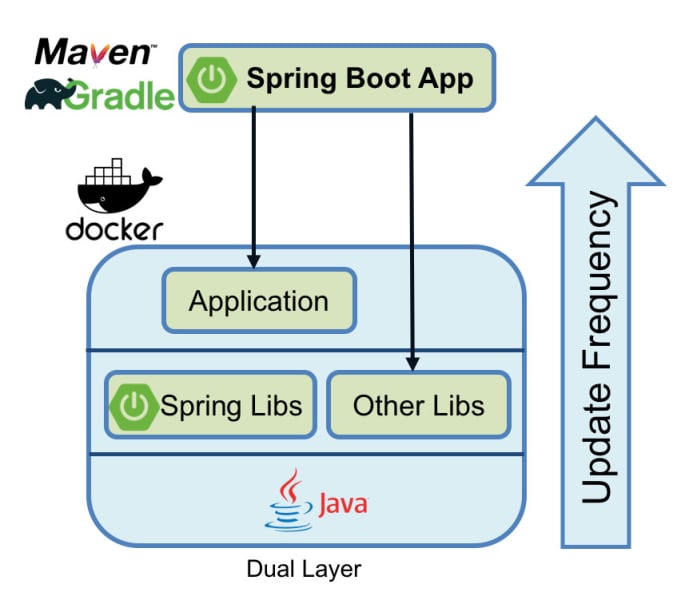 Develop a spring boot microservices api with swagger documentation by Nehasingh165 Fiverr