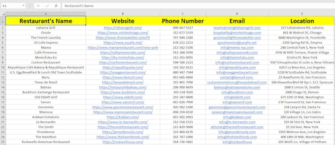 find niche targeted email address, business mail list