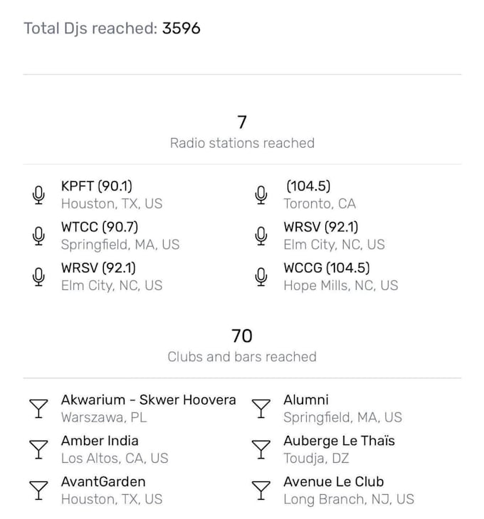 promote your song on a global dj pool