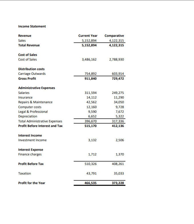 Do your bookkeeping financial statements and create custom financial