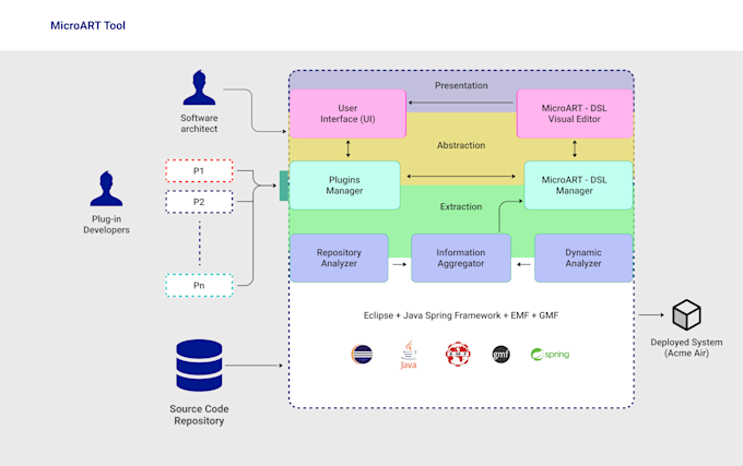 Microservices Graphql Spring Create Rest Graphql Api Microservices