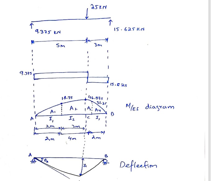 Assist in civil engineering projects and tasks by Engn_arsala | Fiverr