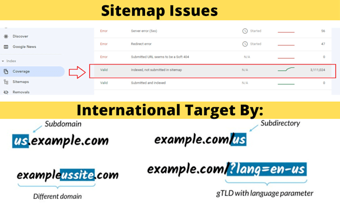 fix hreflang issue for multi language websites
