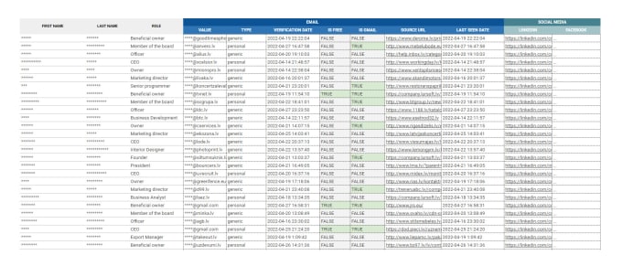 create targeted b2b email address list in europe