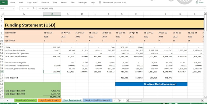 prepare financial model for start up