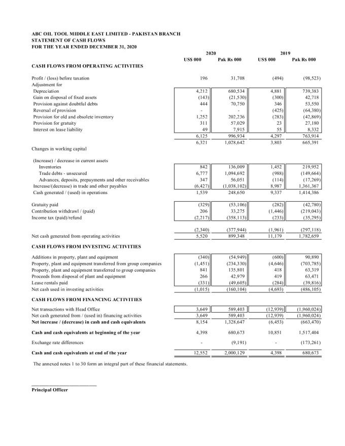 Draft your financial statements by Kaleemullahk457 Fiverr