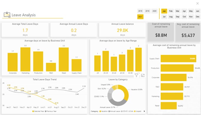 Create dynamic hr analytics dashboard for your hr processes by ...