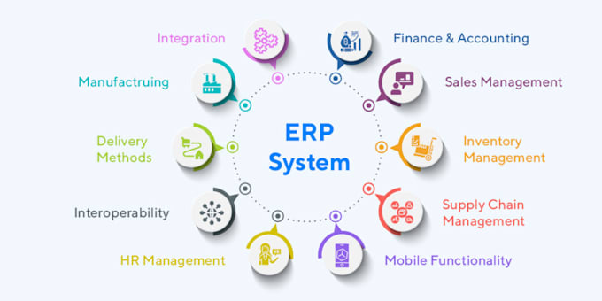 develop asp net or asp net mvc web applications team