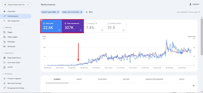 optimize website SEO on wordpress, shopify, wix, squarespace - Image 3