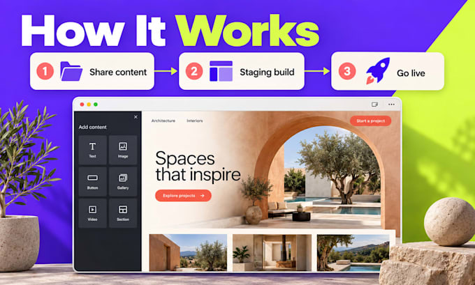 build a responsive wordpress website with elementor for your business