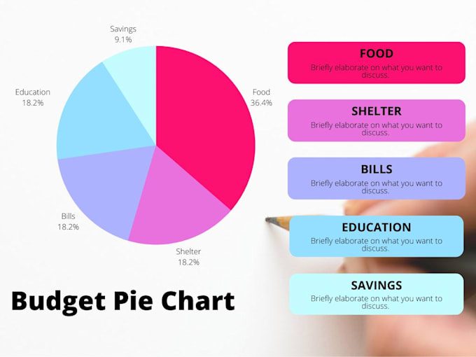 design pie chart, graph ,bar graph and many more
