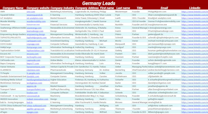 provide b2b leads for any industry