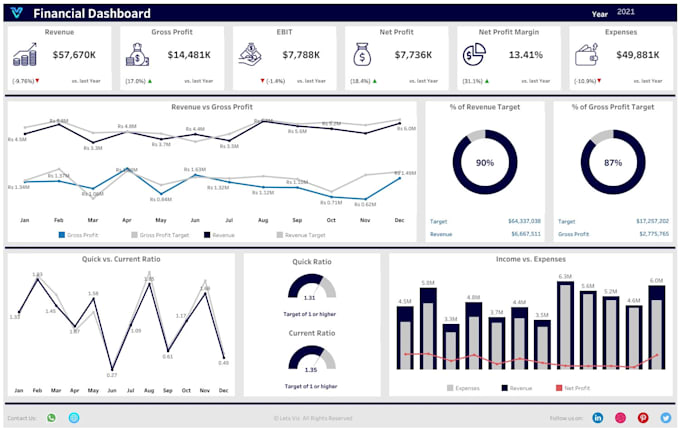 be your data analyst and visualization expert from ukraine