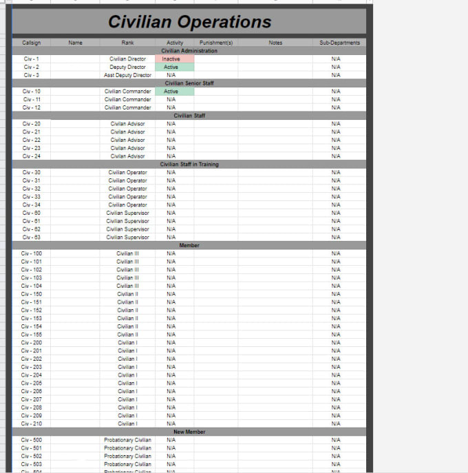 Roster For Fivem