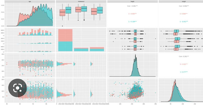 Do data analysis in r and python statistical models and dataset search ...
