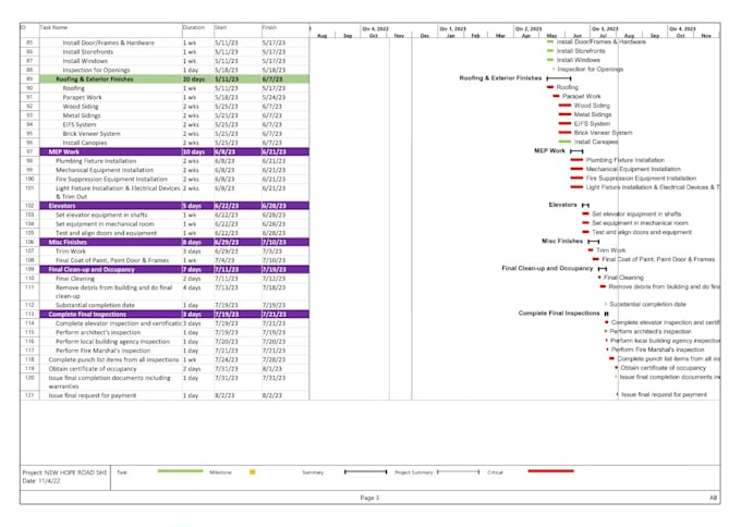 prepare schedule for projects on ms project or primavera