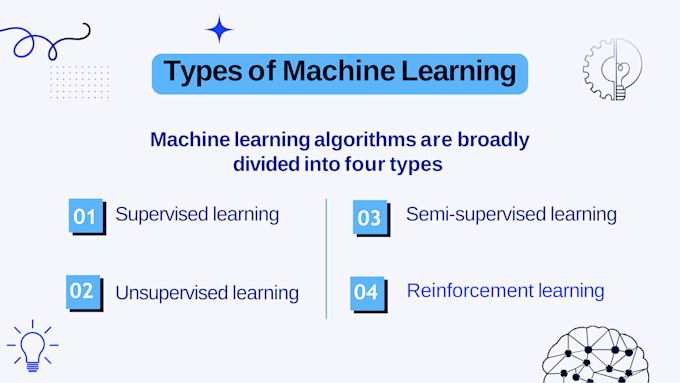 Do powerpoint , canva presentation by Zulfeli | Fiverr
