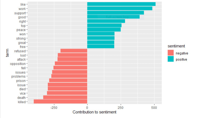 Do Text Mining Sentiment Analysis And Nlp Tasks Using R By Do Text Mining Sentiment Analysis And Nlp Tasks Using R By