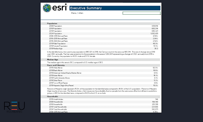 complete a market and competitive analysis for your real estate project
