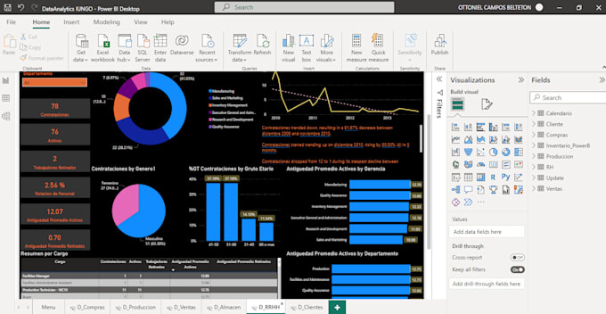 Create power bi dashboard and data analysis with python by ...
