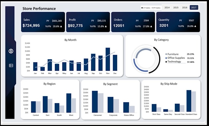 do sales dashboard, income expense budget tracking in excel