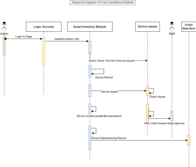 Create uml,process,sequence,erd diagrams using visio tool by ...