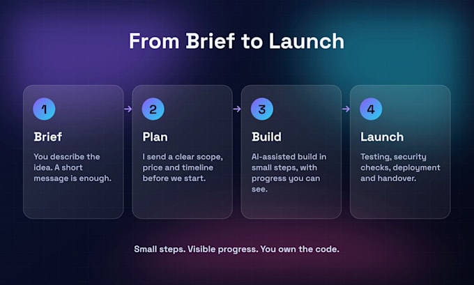 build your custom web app, saas mvp or ai tool using claude code