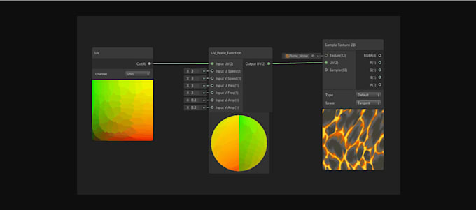 Make shader graph, visual effect graph in unity, particle effect by ...