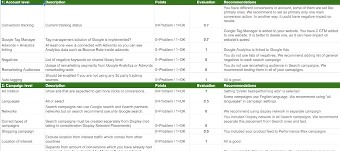 review your google ads campaigns and make optimization