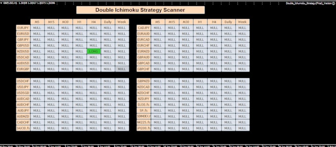 develop mt4 mt5 indicator or ea in mql4 mql5