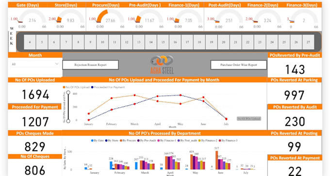 Create power bi reports and python analysis by Muddassirsarwar | Fiverr