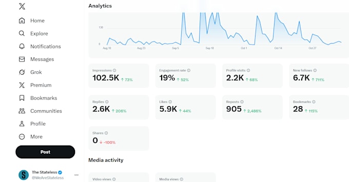be your social media marketing manager