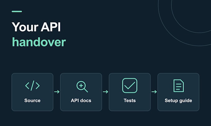 build python backend rest apis with fastapi, flask or django