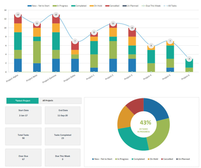 Deliver project portfolio dashboard template by Khaledalzahhar Fiverr