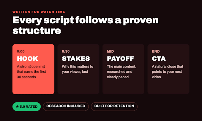 write youtube scripts for true crime, cash cow and documentary channels