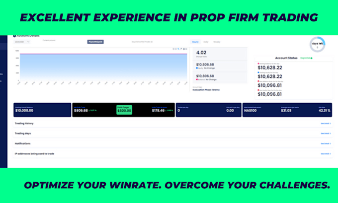 design a custom expert advisor or trading robot for metatrader mt4 mt5