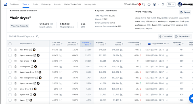 find amazon keywords and search term via helium10, jungle scout and merchantword