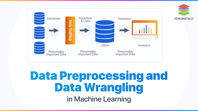 do web scraping, data wrangling, eda, and model building