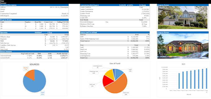 build multifamily real estate pro forma or proforma or financial model