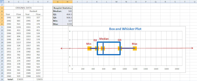 perform statistical analysis in Excel