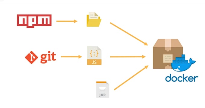 manage and configure AWS ec2, rds, vpc, s3, lambda, route53