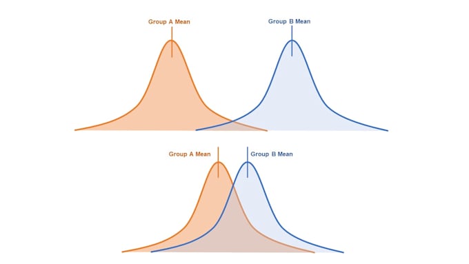 perform stochastic power analysis for experimental designs