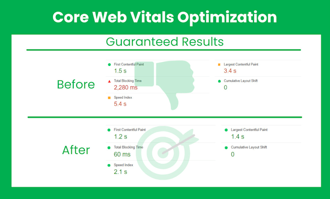 Fix semrush ahref moz search console site audit errors for higher