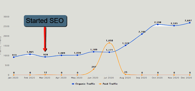 best find search engine optimization