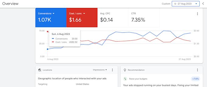 setup google ads campaign as a certified adwords ppc expert
