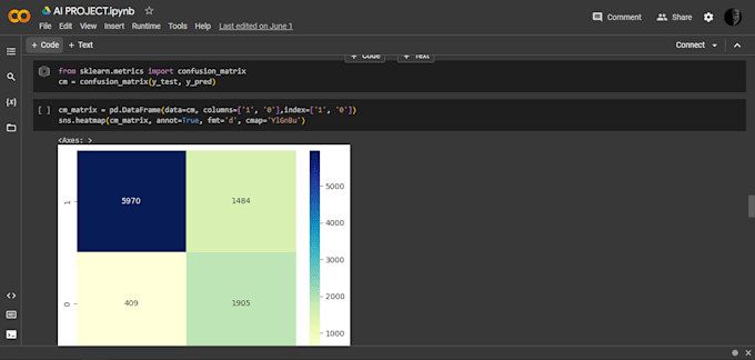 Create python projects on jupyter notebook by Ideatosolution | Fiverr