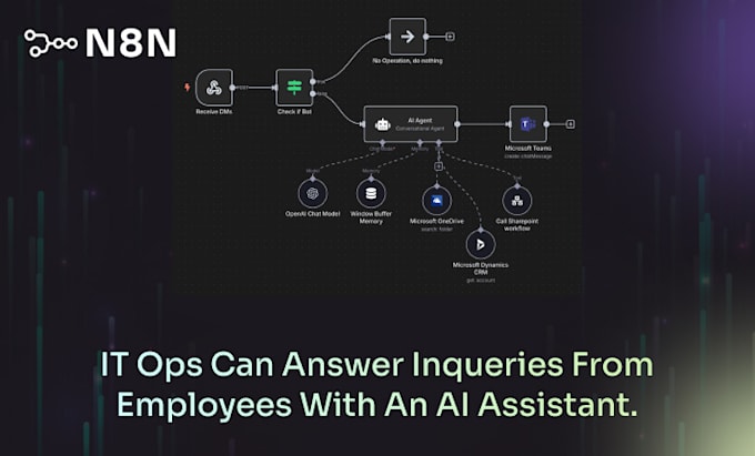 integrate python, rag ai, n8n and hubspot for automation