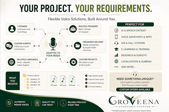 record authentic indian hindi or marathi voice for ai, apps and business