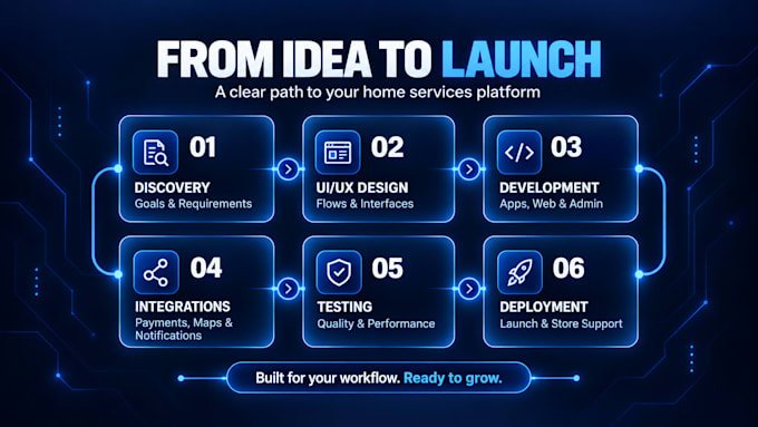 build a handyman app and home services booking website